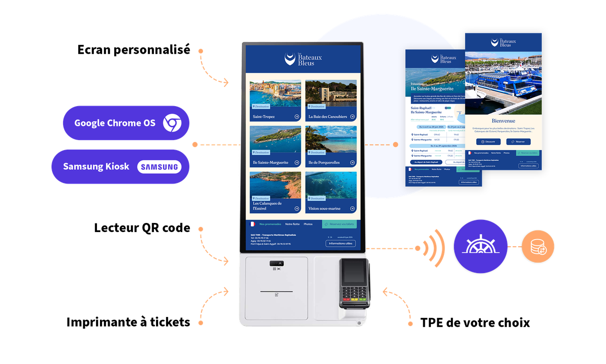 Samsung kiosk