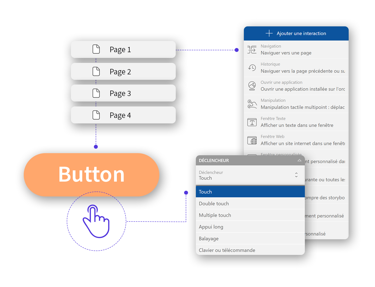 Ajouter des interactions et configurer des déclencheurs