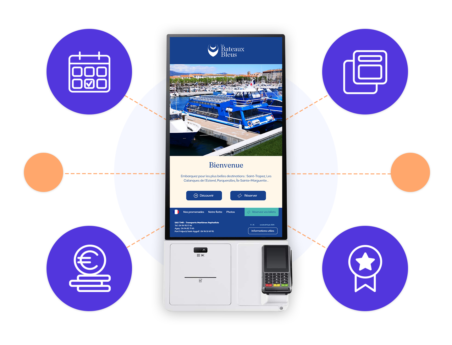 Visuel borne de commande Visuel borne de commande