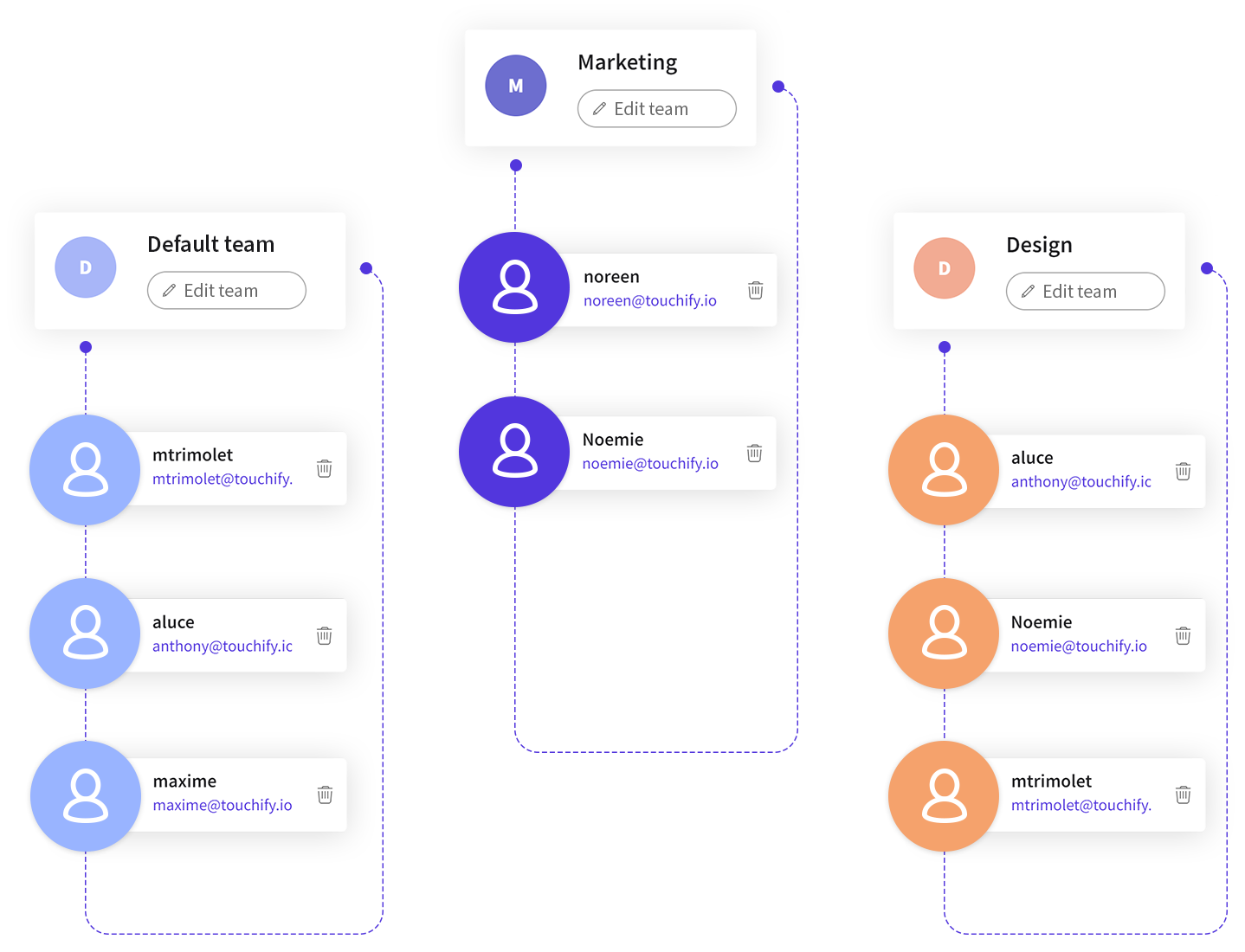 Digital signage teams management Digital signage teams management
