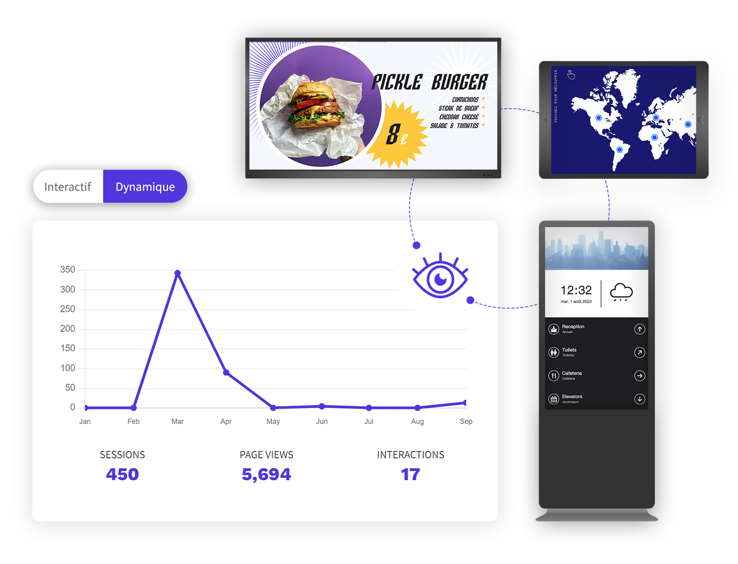 Statistics for digital and interactive signage Statistics for digital and interactive signage