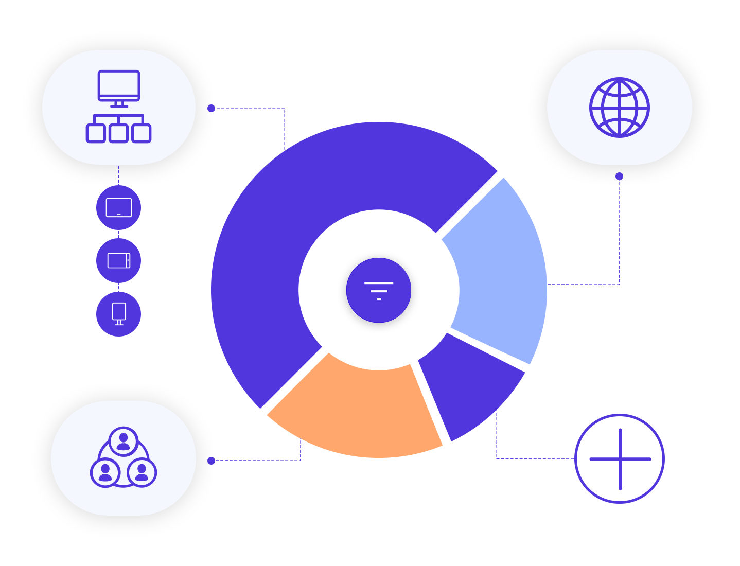 Accurate and structured reports Accurate and structured reports