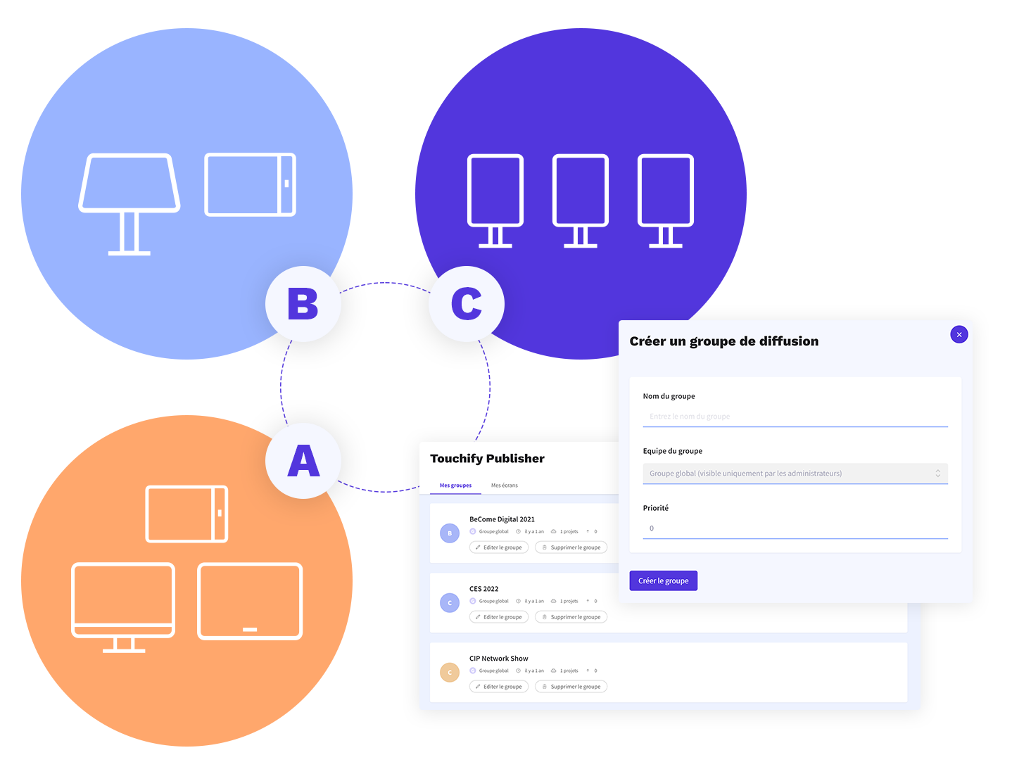 Gestion des groupes de diffusion Gestion des groupes de diffusion
